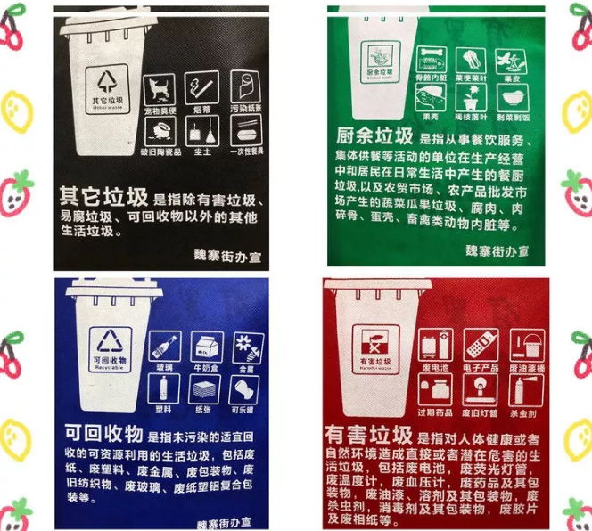 宜兰县联诚包装对环保袋行业的sWTO的分析